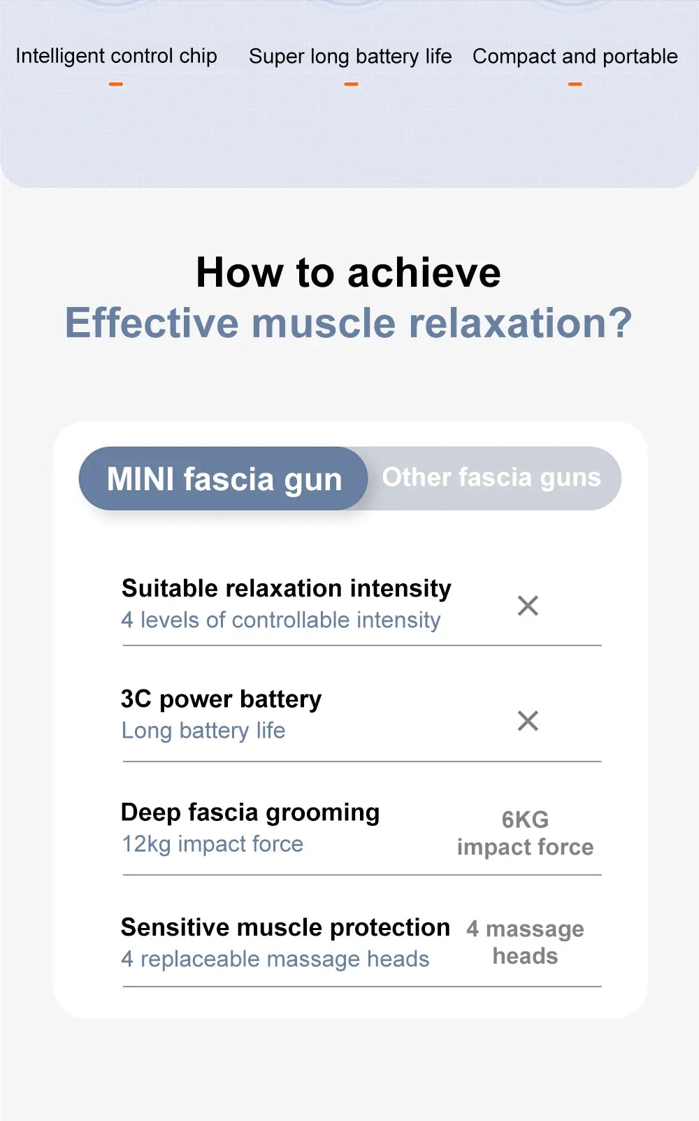 Massage Gun Mini Body Professional Fitness Electric Muscle Gun Deep Vibration Massager for Fitness Sport Massage Relaxation