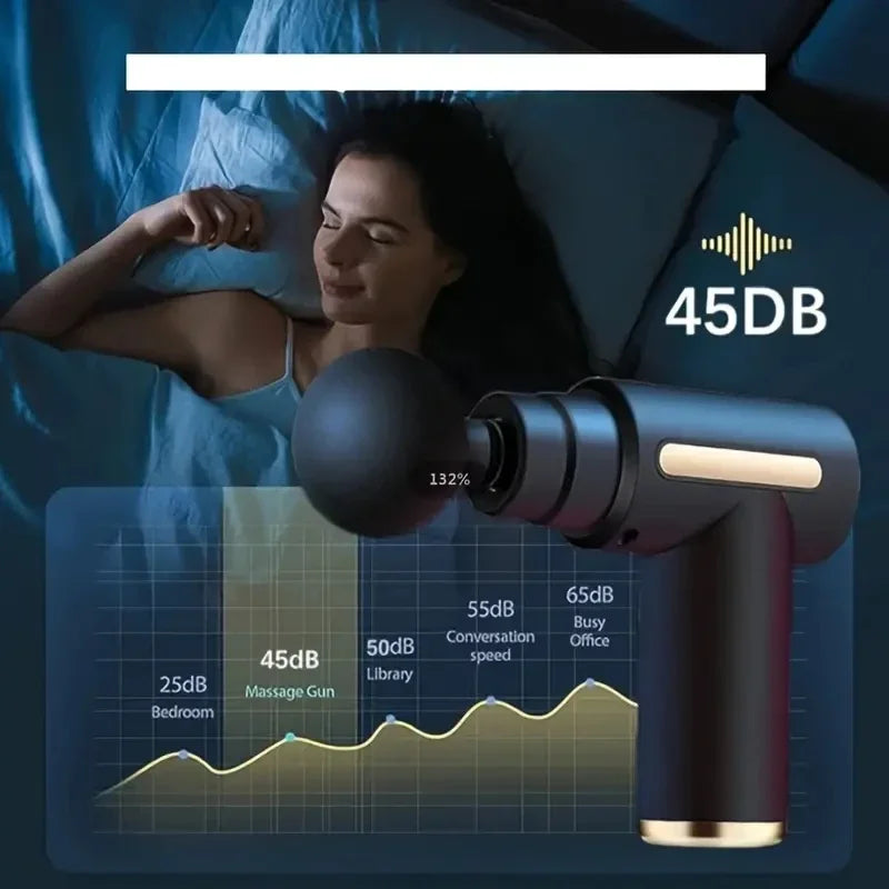 Adjustable Speed Massage Gun for Deep Muscle Recovery, Handheld Fitness Tool That Uses A Massager To Relieve Pain and Relax - Uknowucme