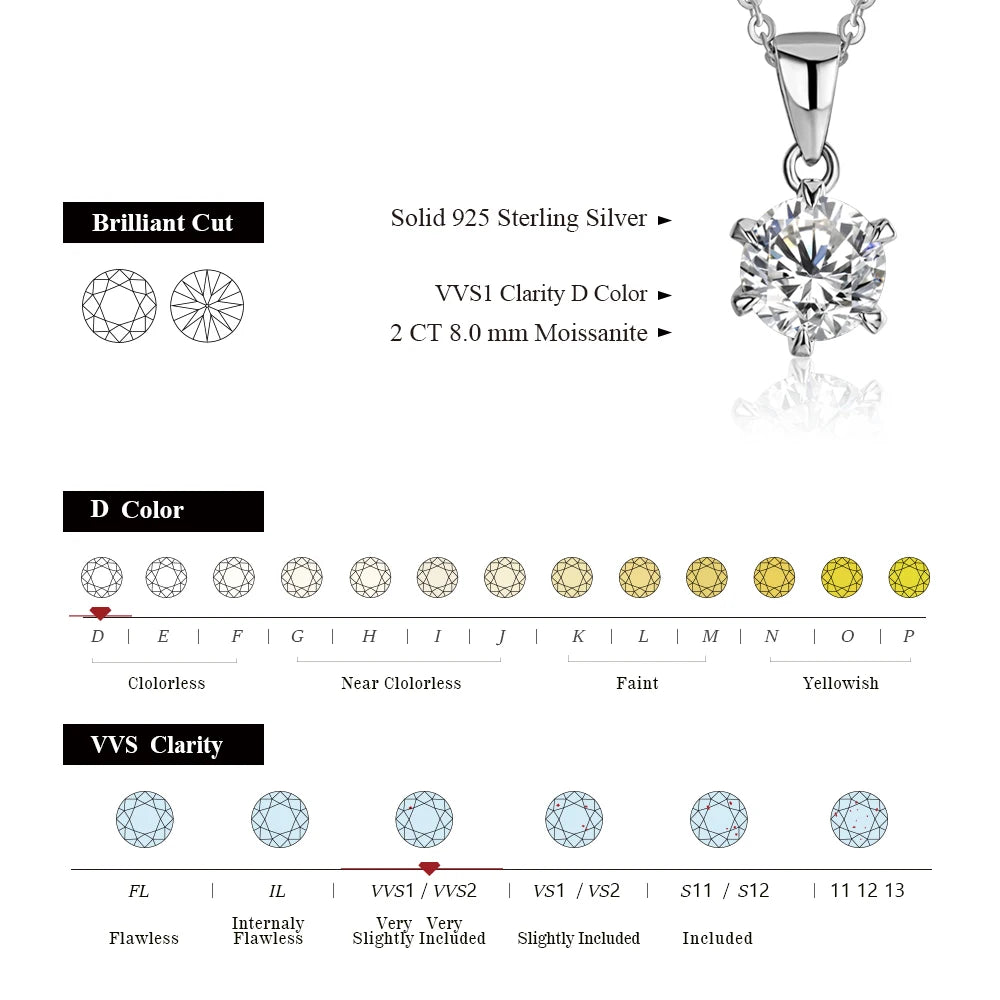 CHARMING 1 Carat Moissanite Necklace Pendant Lab Diamond 925 Silver Rhodium plating for Women Fine Classic Gemstone Necklace - Uknowucme