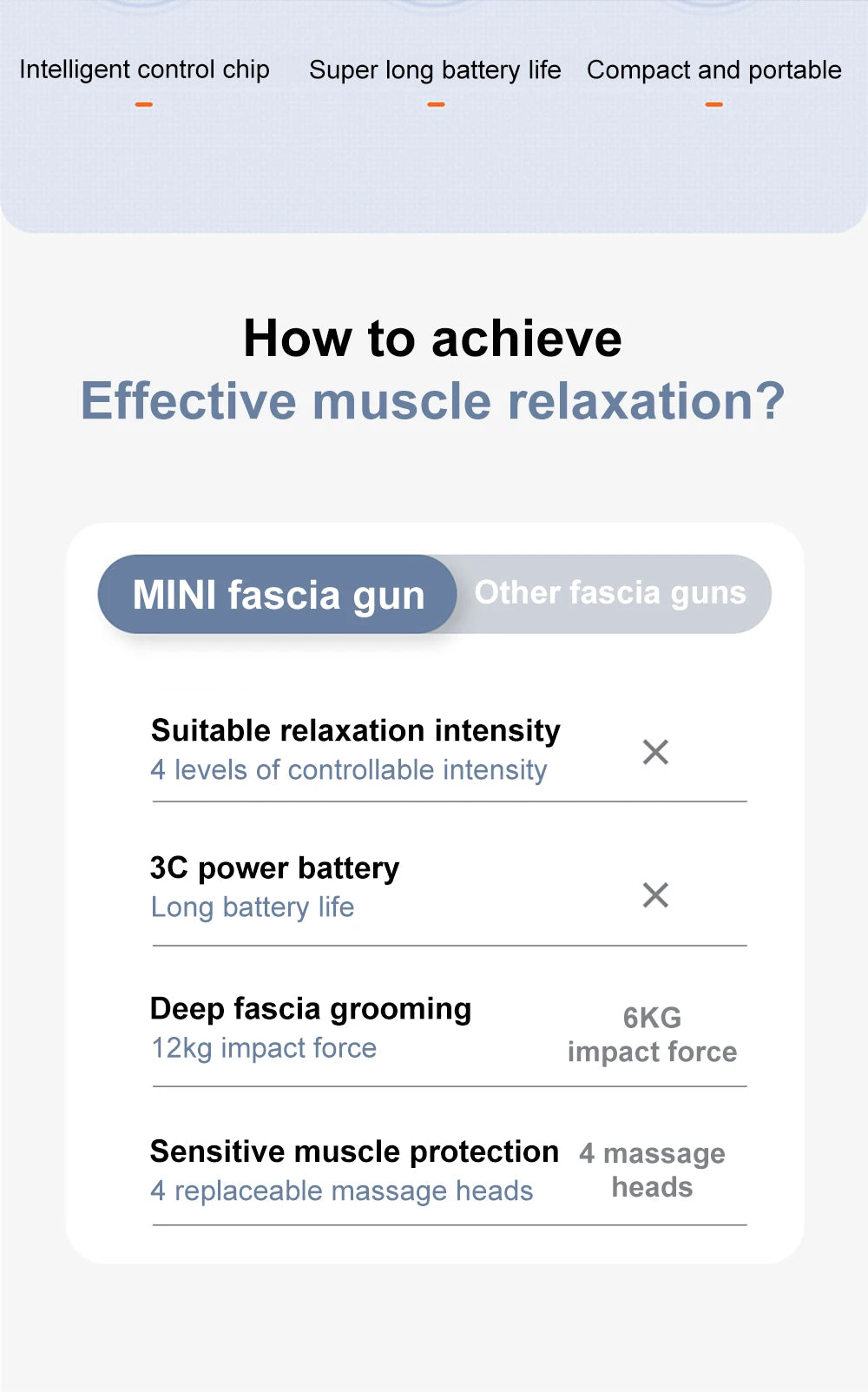 Massage Gun Mini Body Professional Fitness Electric Muscle Gun Deep Vibration Massager for Fitness Sport Massage Relaxation