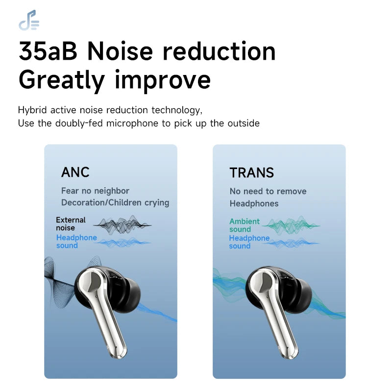 IB-C001 wireless Bluetooth headphone ANC TWS earphones LED touchscreen visible active noise cancellation earphone sportearbuds - Uknowucme