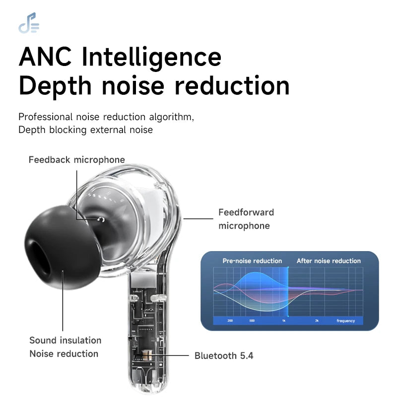 IB-C001 wireless Bluetooth headphone ANC TWS earphones LED touchscreen visible active noise cancellation earphone sportearbuds - Uknowucme