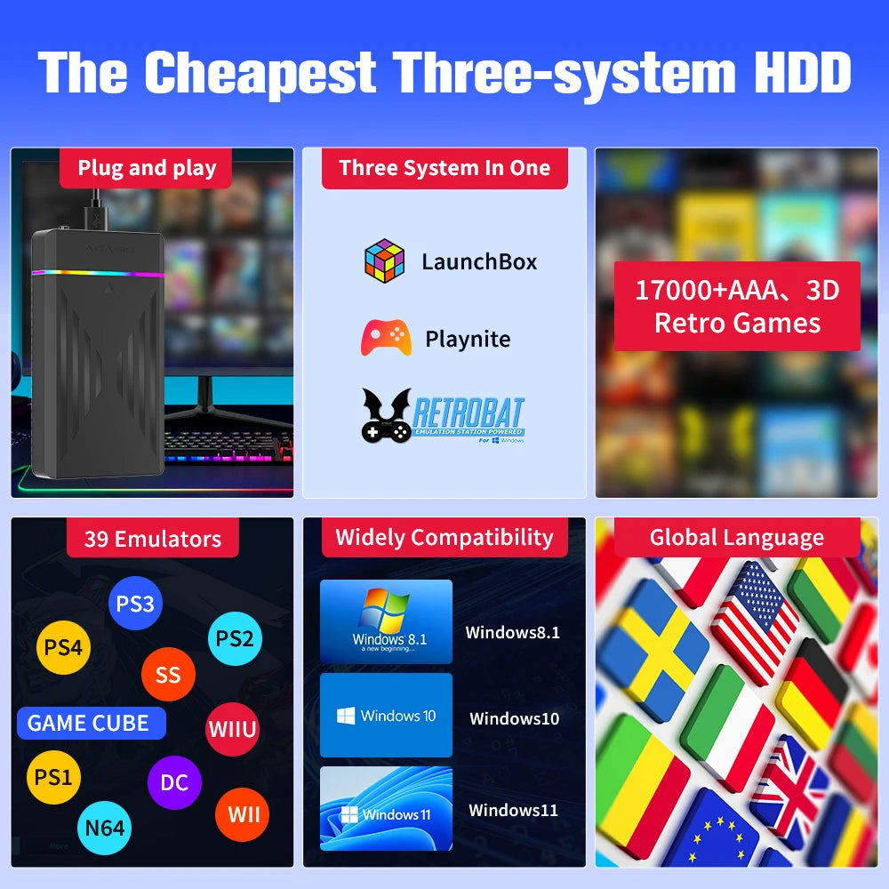 Retro Gaming HDD Retrobat&Playnite&Launchbox OS for PS4/PS3/PS2/PS1/SWITCH/N64/DC/WIIU 39 Emulators for Windows with 17000+Games - Uknowucme