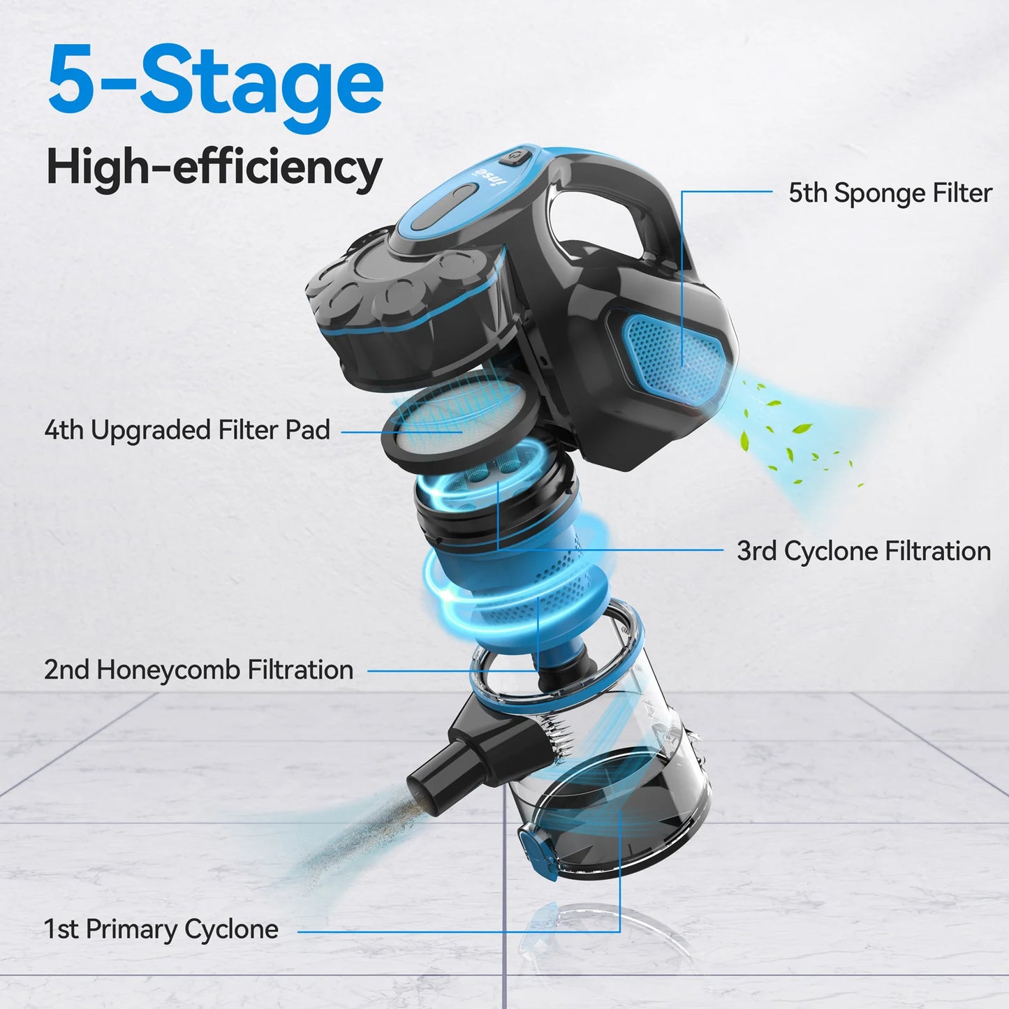 Vacuum Cleaner Corded INSE I5 18Kpa Powerful Suction 600W Motor Stick Handheld Vaccum Cleaner for Home Pet Hair Hard Floor - Uknowucme