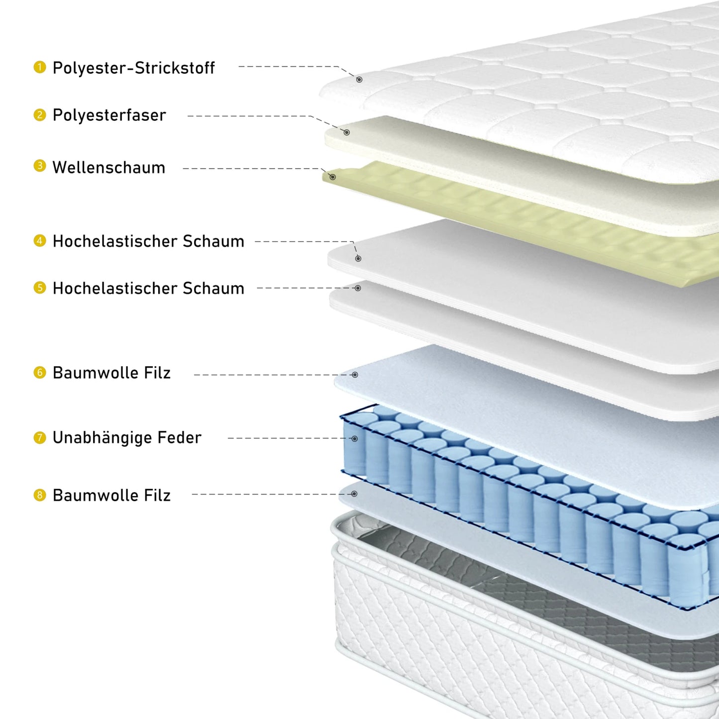 Anajqaqia 160x200x25cm Spring Mattress, with H3 Hardness, Oeko-Tex Certified, Quilted Microfibre Cover, Premium Sleeping Comfort