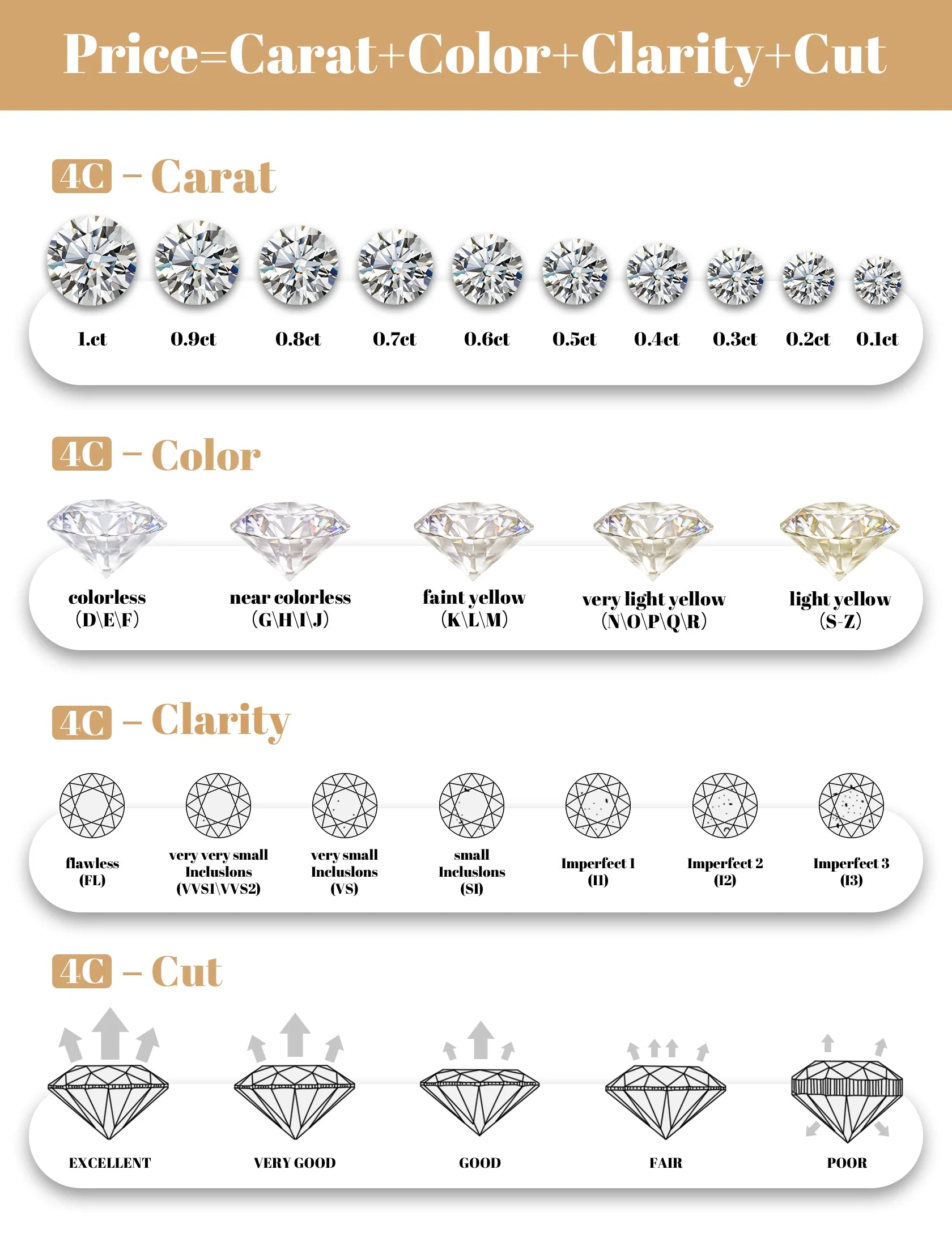 M-JAJA Moissanite Necklace 0.5ct/1ct D Color Round Cut Pendant 18K White Gold Plated Adjustable 925 Sterling Silver Fine Jewelry - Uknowucme