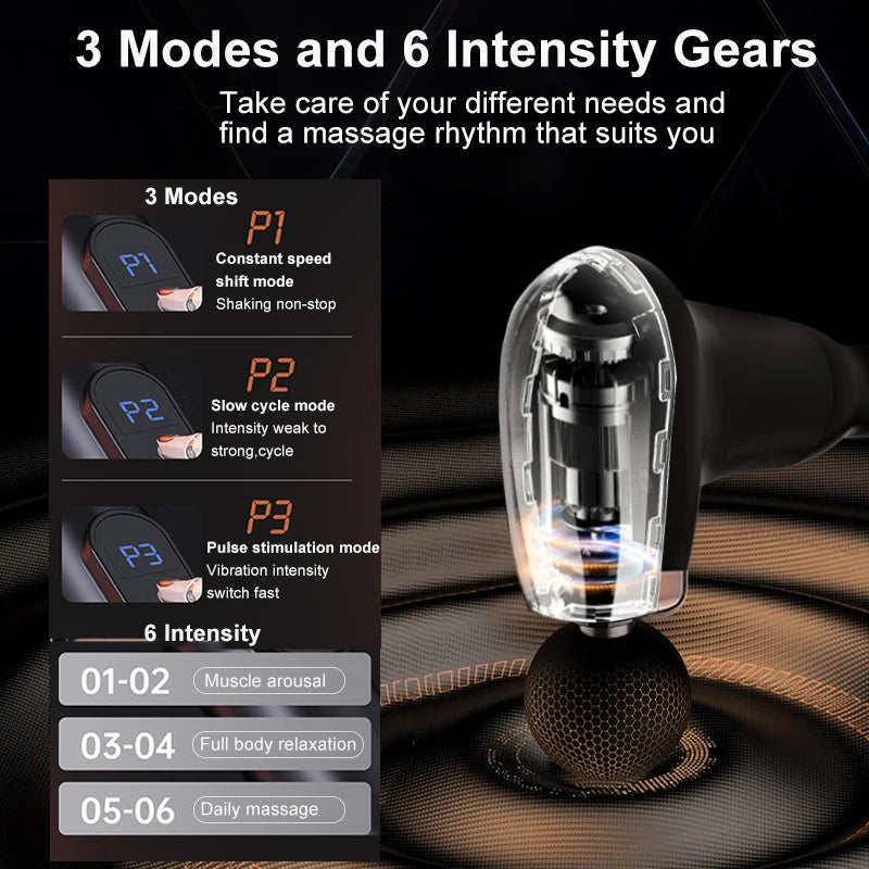 Massage Gun  Muscle Massager Deep Tissue With Extended Handle Portable Rechargeable Fascia Gun for Neck Shoulder Back Leg