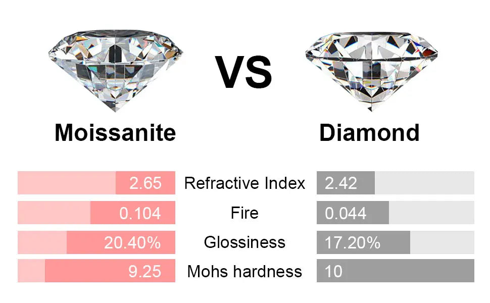 M-JAJA Moissanite Necklace 0.5ct/1ct D Color Round Cut Pendant 18K White Gold Plated Adjustable 925 Sterling Silver Fine Jewelry - Uknowucme