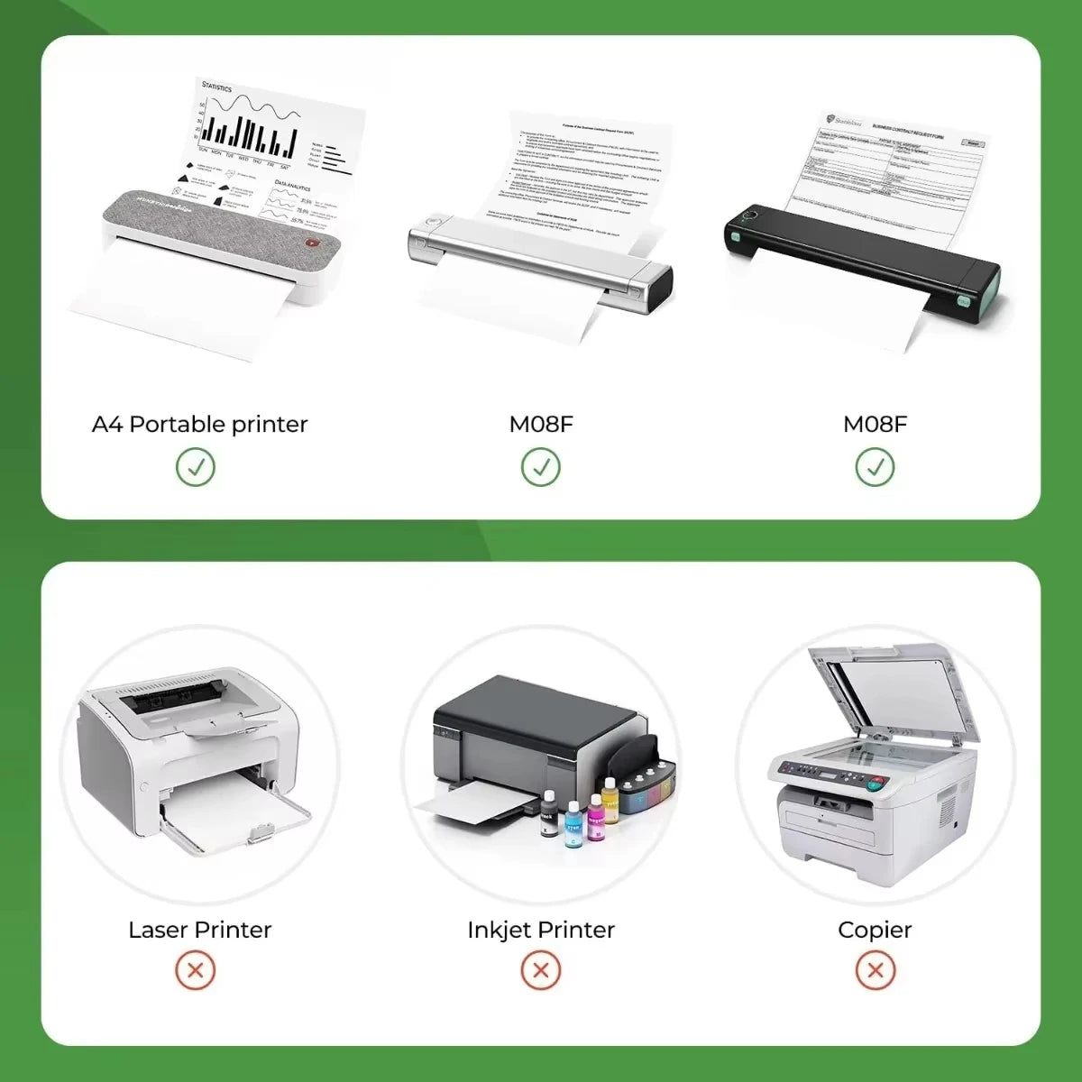 A4 Thermal Paper Printer Paper for A4 Portable Printer,For M08F-Letter, M08F M832,M833, M834,M835, 8.27"×11.69” Size, 100 sheets - Uknowucme
