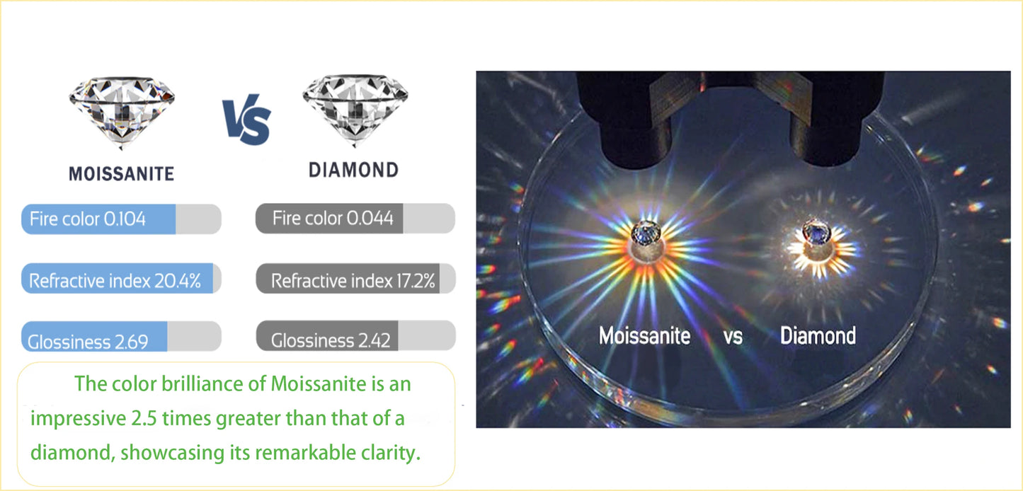 Moissanite Diamond Stud Earrings, 0.07ct D Color VVS1, Hypoallergenic 925 Silver, GRA Certified Luxury Gifts - Uknowucme