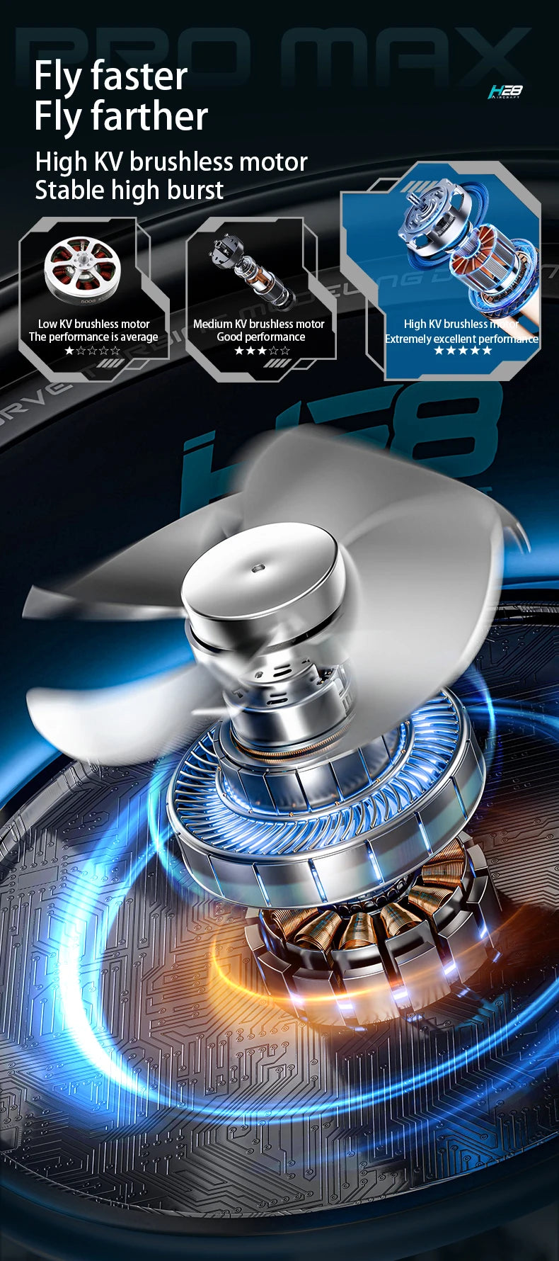 Drone H28 : gyroscope 6 axes pour un vol 360° stable, technologie 2,4 GHz, Automatic facial recognition photo-taking