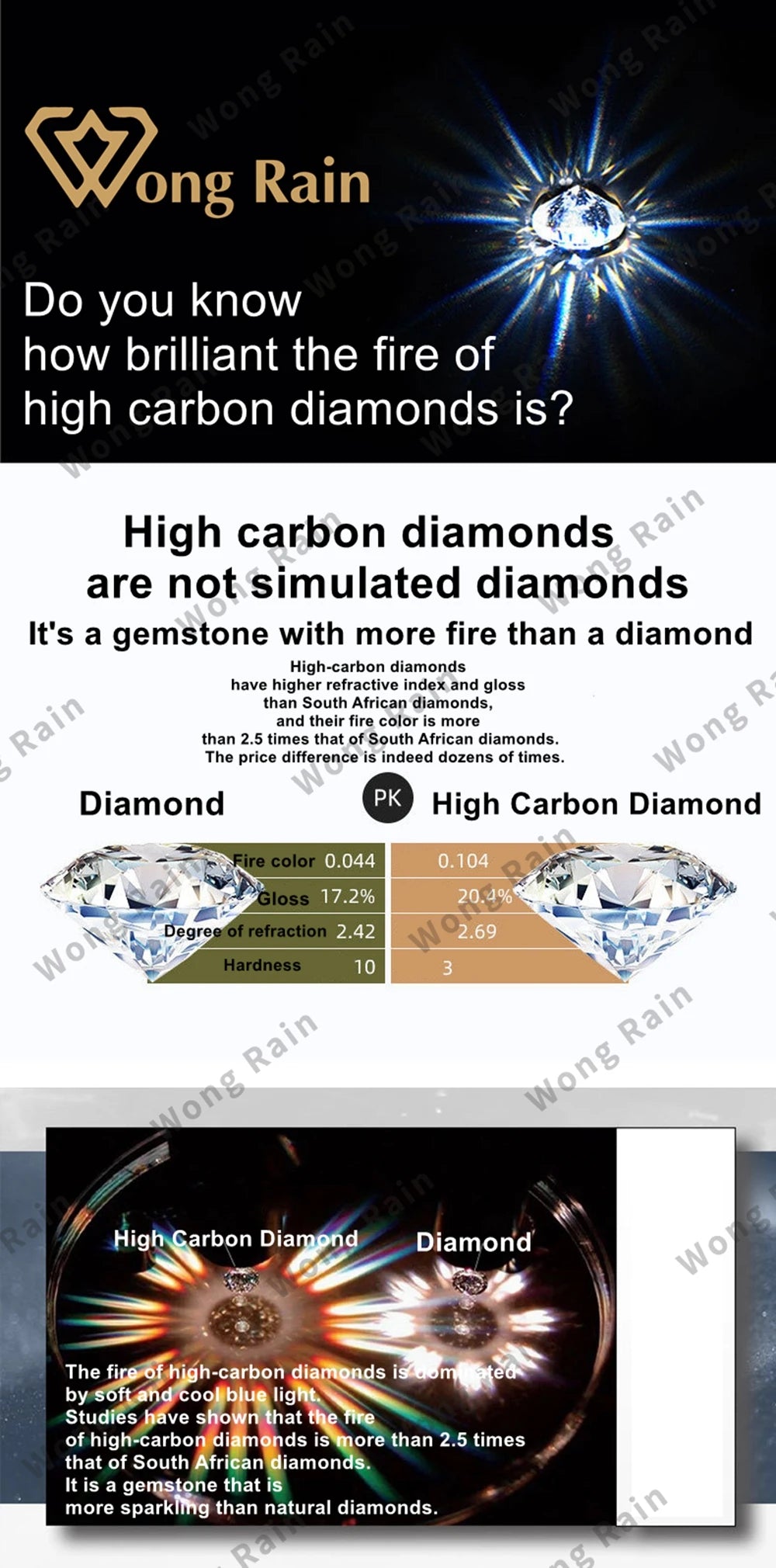 Wong Rain 100% 925 Sterling Silver Oval Heart Round Emerald Cut Lab Sapphire Gemstone Jewelry Wedding Band Row Ring Wholesale - Uknowucme