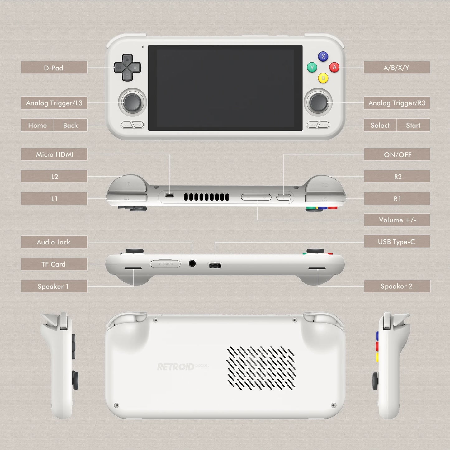 Retroid Pocket 4/4Pro Handheld Retro Gaming System