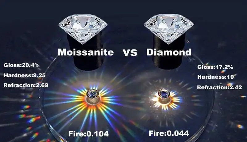 TY 925 Sterling Silver Moissanite Women's Necklace 1-5 Carat Moissanite Three Colors D Color With Certificate Fine Ewelry Gift - Uknowucme