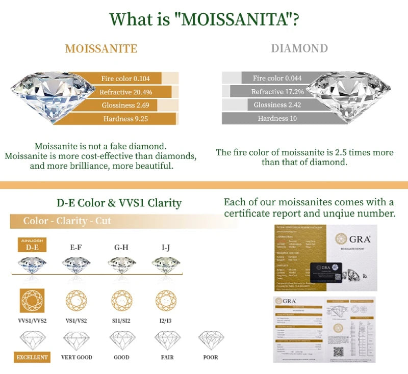 925 Silver 8mm 2ct Moissanite Pendant Necklace for Women Jewelry Adjustable Invisible Fish Line Chain Collar 1ct 0.5ct Diamond - Uknowucme