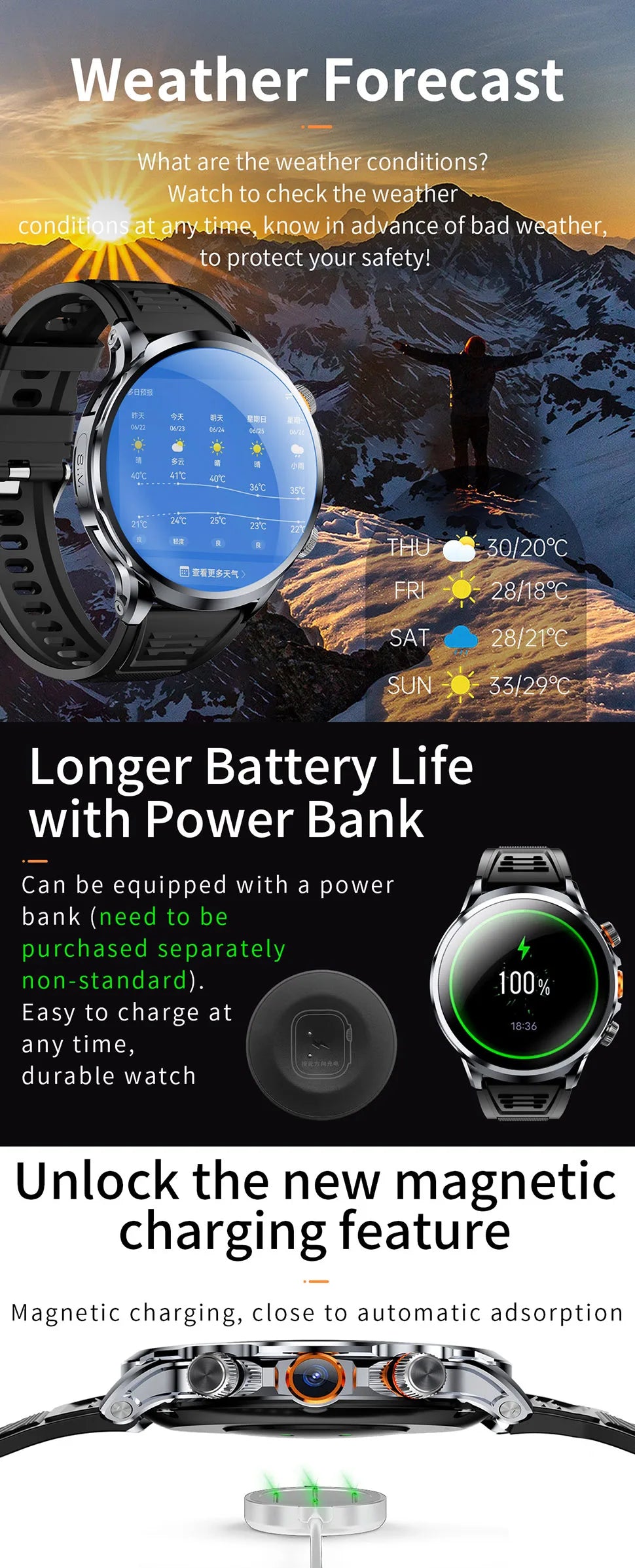 2025 NEW Smart Watch 4G Android 1.95 inch IPS 360*360 Screen With 200W Camera GPS WIFI 32GB ROM Smartwatch With 1100Mah Battery - Uknowucme